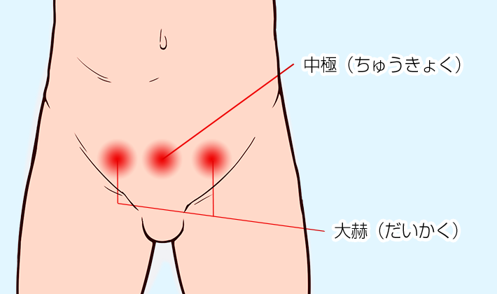 中極（ちゅうきょく）大赫（だいかく）