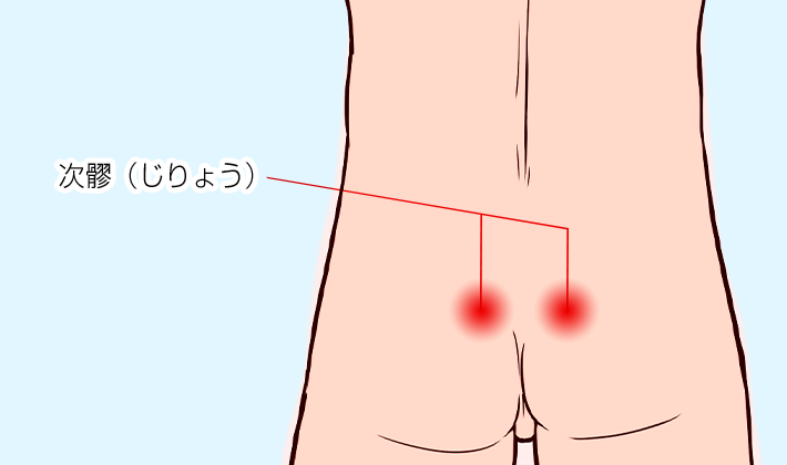 次髎（じりょう）