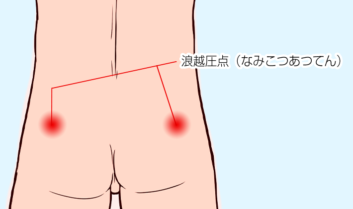 浪越圧点（なみこつあつてん）