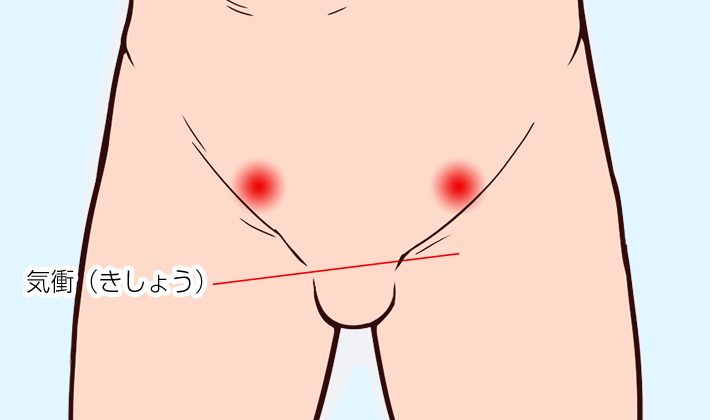 気衝（きしょう）