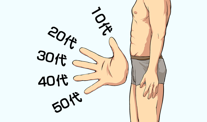 年代別勃起角度のイメージ図
